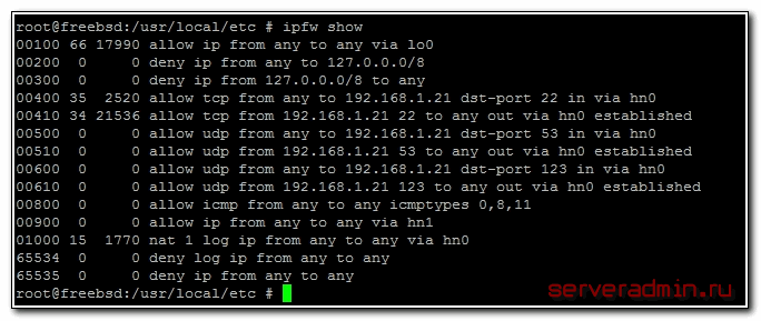 список правил ipfw