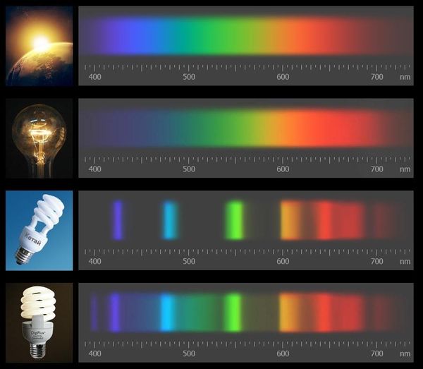 спектры излучений лампочек