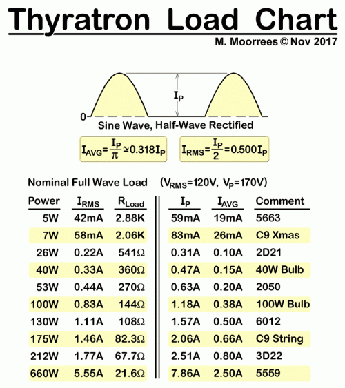 thyratron_load