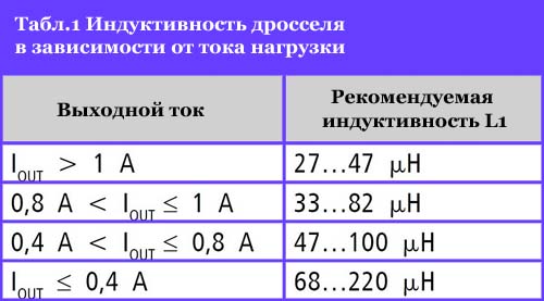 значения индуктивности дросселя