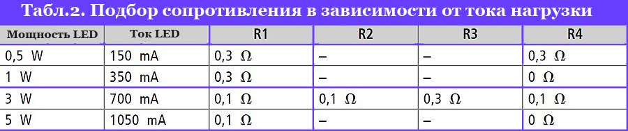 расчета сопротивления