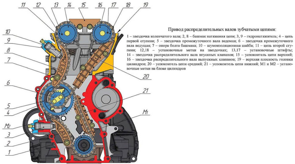 Схема узлов двигателя УАЗ Патриот