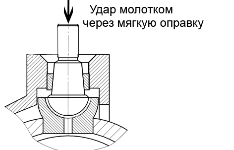 снятие зажимной втулки