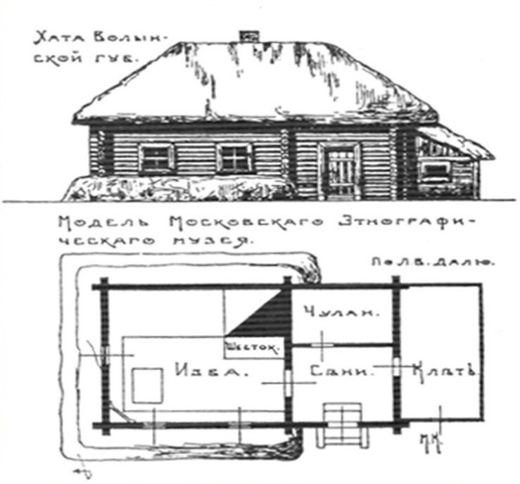 Схема примитивной хаты Волынской губернии.